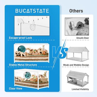Клітка для хом'яків BUCATSTATE металева, велика, біла, з глибокою норою, для гризунів і рептилій, 100×50×53 см, 150 л