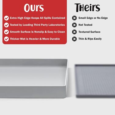 Підкладка під миску для собак DogBuddy, водовідштовхувальна, силіконова, з високими бортиками (48 x 30,5 см)