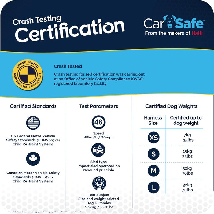 Автомобільна безпечна шлея для собак CarSafe, краш-тест до 32 кг, м'яка підкладка, розмір M, для середніх порід