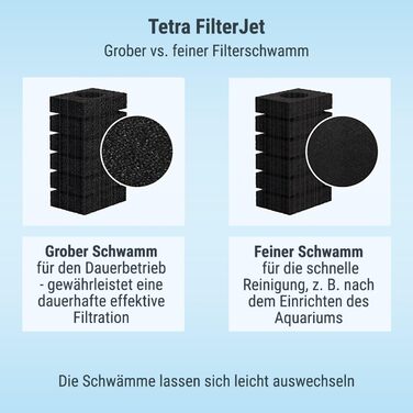 Tetra FilterJet 400 - потужний внутрішній фільтр для акваріума з насиченням киснем, фільтр для акваріумів до 120л