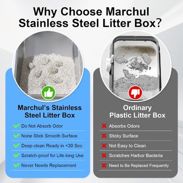 Торгова лоток для котів Marchul Katzentoilette XL з нержавіючої сталі, великий розмір, з кришкою, для великих котів, з антибактеріальним покриттям, з килимком та совком, не липкий