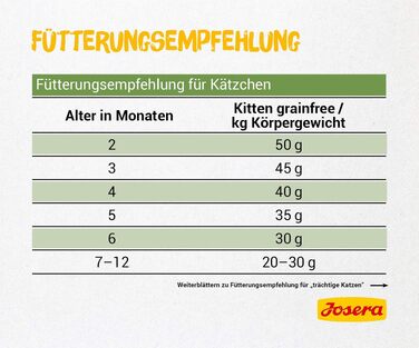Сухий корм для кошенят JOSERA Kitten grainfree беззерновий, 10 кг