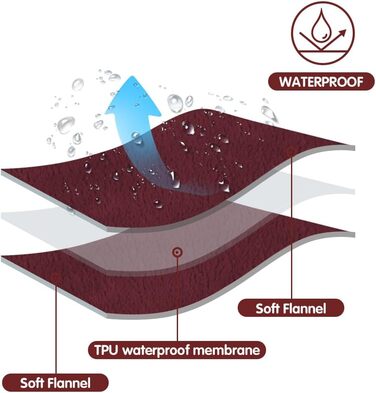 Водонепроникний килимок DUJUIKE для собак та котів, 76x102 см, бордовий (фланель)