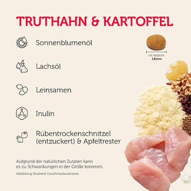 Беззерновий корм для собак MERA Pure Sensitive з індиком та картоплею, 12.5 кг