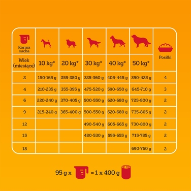 Сухий корм Pedigree Junior для цуценят з птицею та овочами, 12 кг