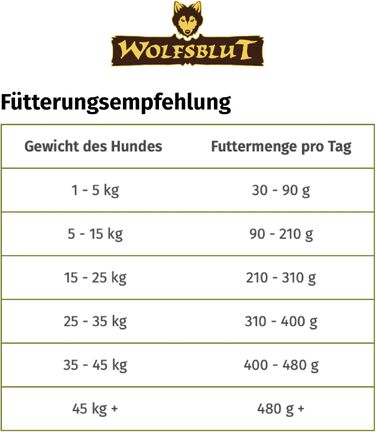 Сухий корм для дорослих собак WOLFSBLUT Wild Duck з качкою та суперфудами, беззерновий, 12.5 кг