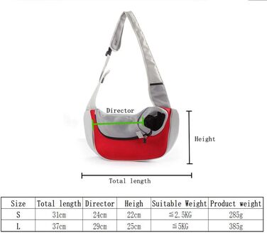 PETEMOO Сумка-переноска для собак та котів, червона (до 2.5 кг)