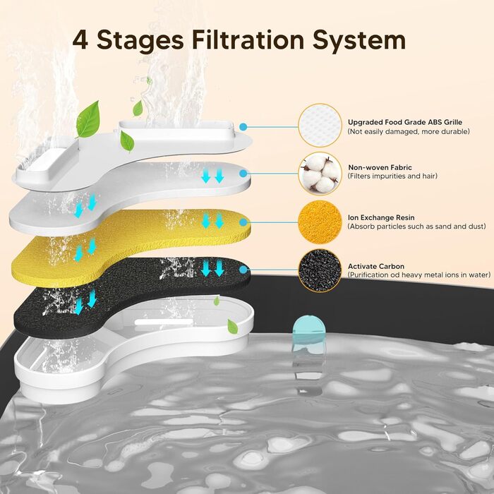 Фільтр для питного фонтанчика для собак, 8 фільтрів для питного фонтанчика для котів + ​​2 губки, фільтр для питного фонтанчика для котів, питний фонтанчик для собак