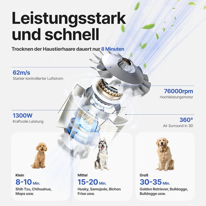 Neakasa F1 - портативний фен для собак, сушарка для тварин, тиха, з регулюванням швидкості та 3 насадками (білий)