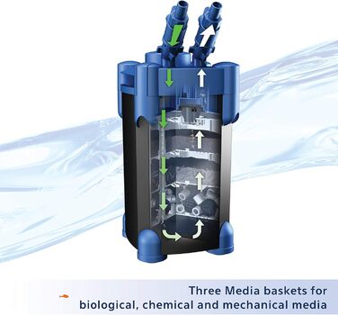 Фільтр для акваріума Aqueon QuietFlow Kanister, 100-150 галонів