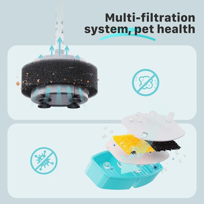 FOFNON 24 фільтри для фонтану для котів, 12 фільтрів + 12 пінних фільтрів для поїлки, потрійна фільтрація, сумісні з моделями B0CL4WMX6Z та B0CLGPCNHN