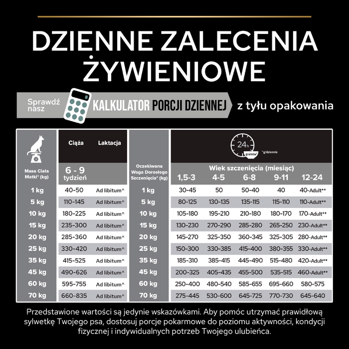 Корм PRO PLAN Puppy для цуценят середніх порід із чутливим травленням, ягня, 3 кг