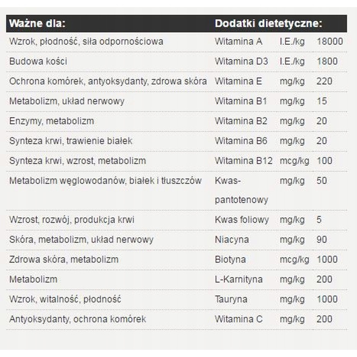 Сухий корм Josera з лососем для цуценят та лактуючих сук, 15 кг