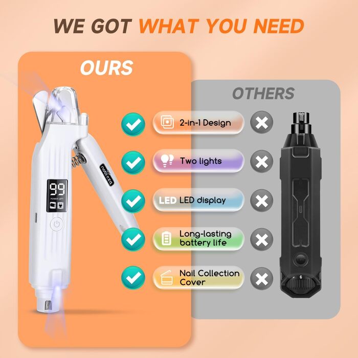 Електричний триммер для когтів Nobleza 2 в 1 з LED-підсвічуванням для собак та котів середніх та маленьких порід