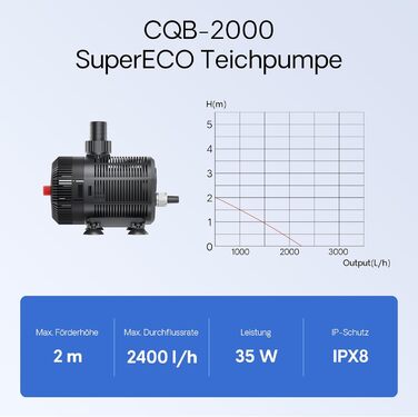 Біофільтр для ставка SunSun CBF-200U з УФ-лампою 9 Вт, проточний фільтр для ставка з коропами, комплект з фільтрувальним матеріалом, продуктивність 6000 л/год, однокамерний, з насосом для ставка