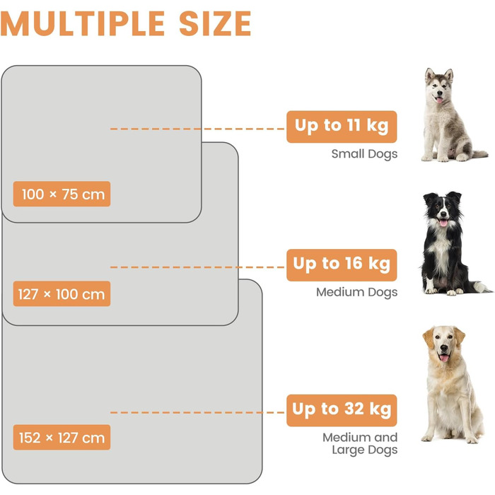 PETTOM Деки для собак Водонепроникні, Деки для собак на диван 152 x 127 см, Деки для собак з Sherpa та Flanell, Деки для домашніх тварин М'які, Можна прати в пральній машині L: 152*127 см Темно-сірий