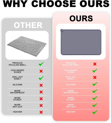 Силиконовий килимок під годівницю для собак та котів, сірий, 54x38 см | MOACC