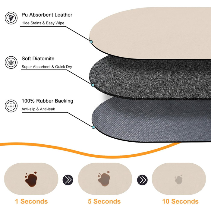 Нековзна підкладка під миску для собак, вбираюча підкладка для собак і котів, 61x40.5 см, для кількох тварин, сумісна з автоматичними годівницями та двома мисками, бежева
