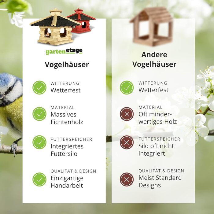 Дерев'яна годівниця для птахів GARTENETAGE Skandinavia з бункером, натуральний колір, ручна робота, для балкона та саду, стійка до погодних умов