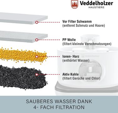 Бездротовий фонтан-поїлка для котів та собак Veddelholzer, 2.8 л, з датчиком руху, 4-рівневим фільтром та акумулятором 5200 мАг, білий