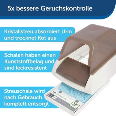 Автоматичний туалет для котів PetSafe ScoopFree Ultra з кришкою, синій, розмір M, електричний самоочищувальний лоток