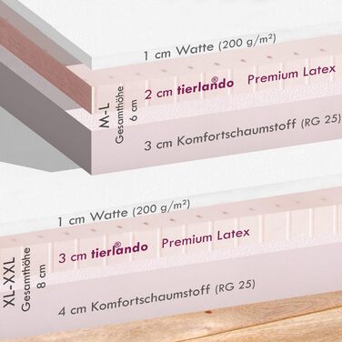 Ортопедичний лежак для собак Tierlando® Clifford з латексним ядром, зразок: 85x60 см, темно-червоний колір, антиалергенний, з анти-ворсовим покриттям з штучної шкіри