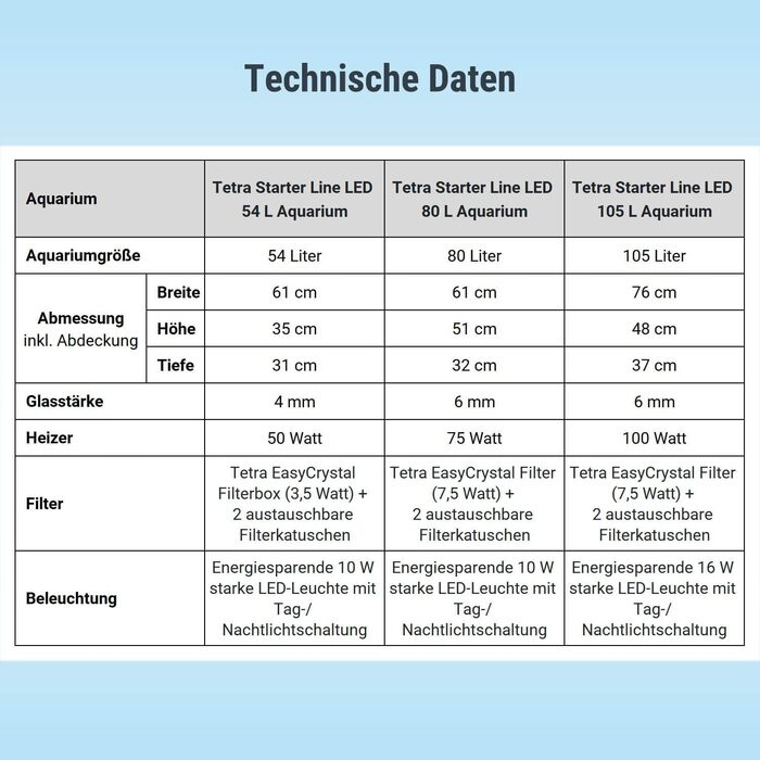 Акваріум Tetra Starter Line 54 л, білий, комплект з LED підсвіткою день/ніч, внутрішнім фільтром, нагрівачем, кормом і кондиціонером для води