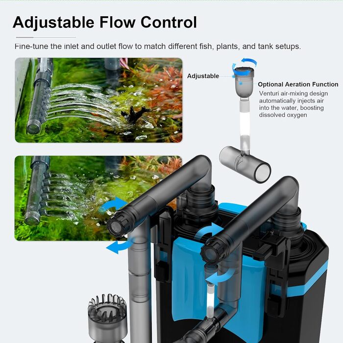 Фільтр для акваріума FZONE Aquarium-Rückfilter 4-ступеневий для міні та нано акваріумів, 106 GPH, з регулюванням потоку та насадкою-дощом (L)