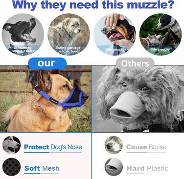 Маукорб для собак: нейлон, дихаюча сітка, регульована стрічка, анти-drop дизайн. Підходить для Лабрадорів та інших порід