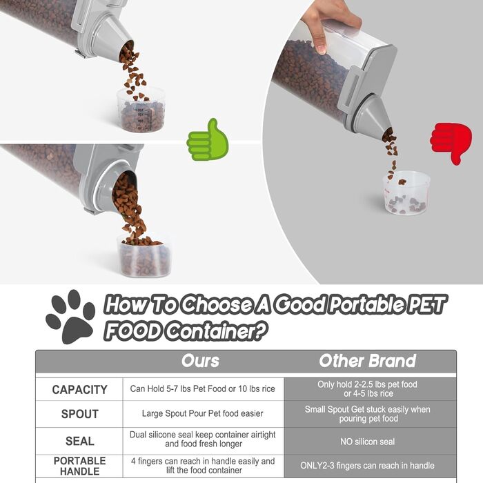 Контейнер для корму для собак, пластиковий, BPA-free, 3,6–5,4 кг, з великою кришкою, 4 герметичні замки, мірна чаша, ручка, легке очищення, 2 шт., білий