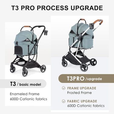 Дитяча та візок для тварин 3 в 1 T3 - для собак та котів, легкий, складний, зелений (Green-Pro)