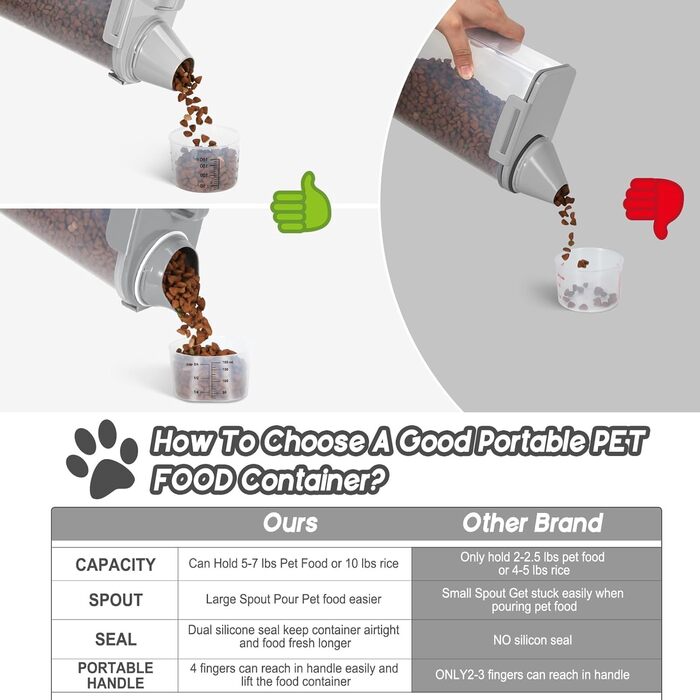 Контейнер для корму для собак, велика насадка, BPA-free, 4,5-6,8 кг, пластик, з 4 герметичними закриттями, мірна склянка та ручка, сірий
