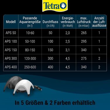 Tetra APS 400 тиха мембранна помпа для акваріумів 250-600 л, біла