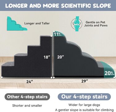Сходинки для собак 4-х ступінчасті для ліжка, 50,8 см, вигнута сходинка для літніх/поранених собак, котів, для ліжка, стільця або дивану, преміум-піна, антиковзаюча рамка для собак