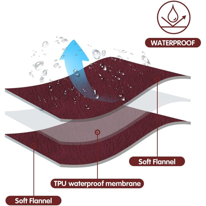 Водонепроникний килимок DUJUIKE для собак та котів, 76x102 см, бордовий (фланель)