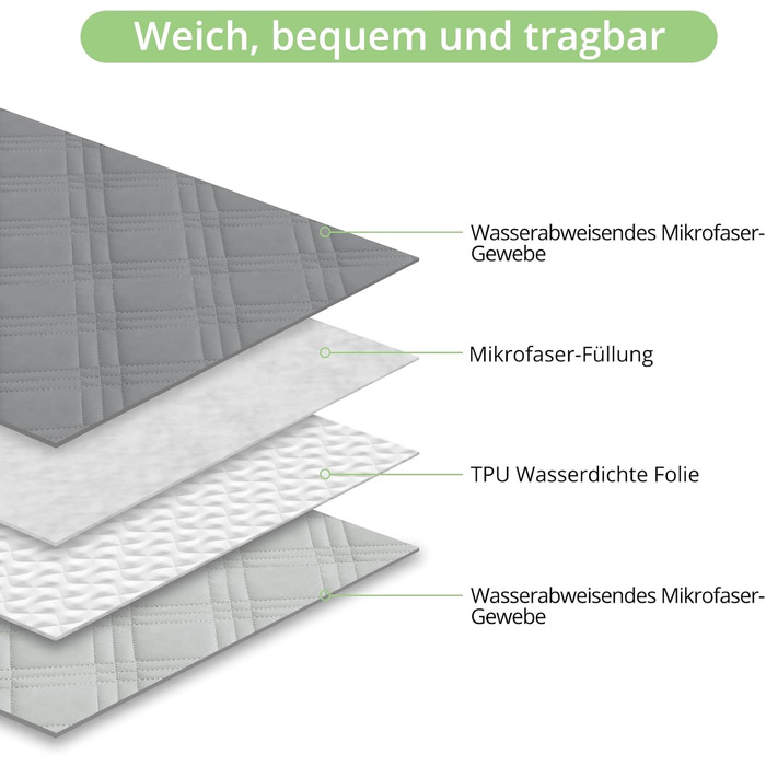 Водонепроникний килимок для собак, килимок для котів, неслизький, міцний, для захисту дивану, ліжка, автокрісла, можна прати в пральній машині (172 x 208 см, сірий)