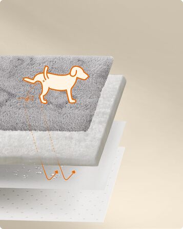 Водонепроникний килимок для собак Feandrea (2 шт.), 122 x 61 см, сірий - для кроликів, хом'яків, морських свинок