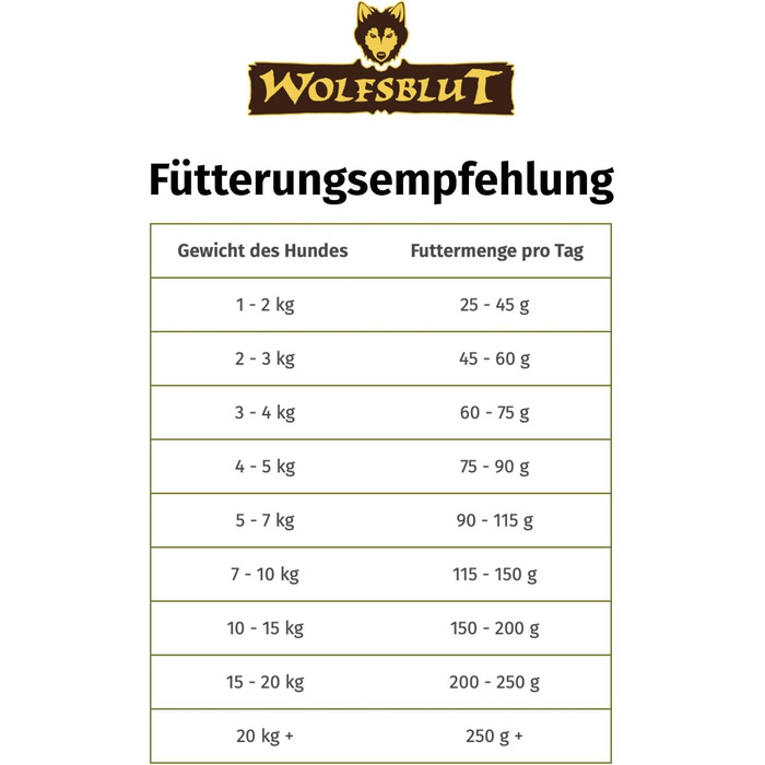 Сухий корм для дорослих собак WOLFSBLUT Wild Duck & Turkey з качкою та індиком, беззерновий, 12.5 кг