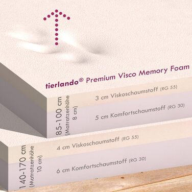 Ортопедичне ліжко для собак Tierlando® Marlon Nonplusultra з пінополіуретановою матрацом Visco Plus, м'який велюровий чохол, 170x110 см, коричневий (170x110 см, внутрішній розмір: 140x85 см)