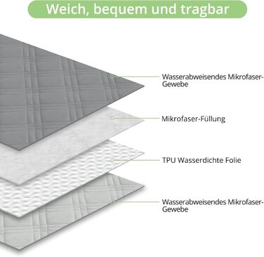 Водонепроникний килимок для собак, килимок для котів, неслизький, міцний, для захисту дивану, ліжка, автокрісла, можна прати в пральній машині (172 x 208 см, сірий)