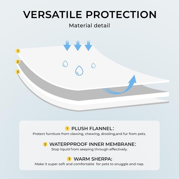 Водонепроникний килимок для собак Luciphia, миючий, для великих та середніх собак та котів, теплий, м'який, з флісу Sherpa, 145 x 165 см, бежевий