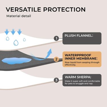 Водонепроникний килимок для собак Luciphia, плюшевий, з флісу, для дому та вулиці, захисний для дивану, ліжка, автокрісла, меблів, сірий, розмір L (145 x 165 см)