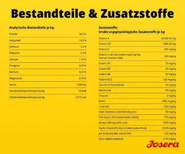 Сухий корм для дорослих собак Josera High Protein з лососем, 12.5 кг