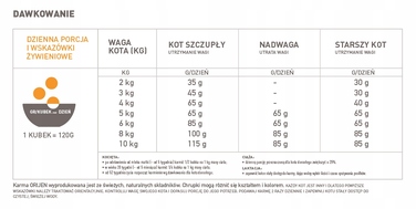 Сухий корм для котів ORIJEN Original, 5,4 кг