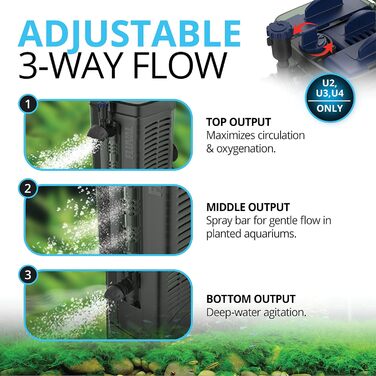 Внутрішній фільтр Fluval U2 для акваріумів 45-110 л, 5 Вт, занурюваний