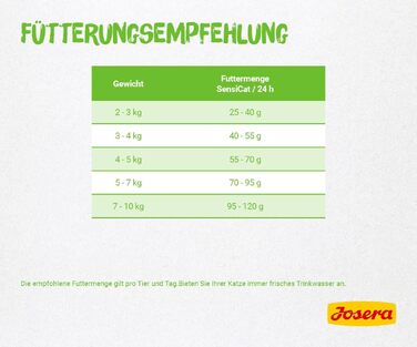 Сухий корм для котів Josera SensiCat для чутливого травлення, без смакових добавок, 10 кг