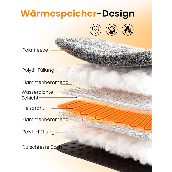 М'яка грілка для собак Mora Pets: тепла підстилка, 89 x 61 см, 9 зон нагріву, таймер, захист від перегріву, миється