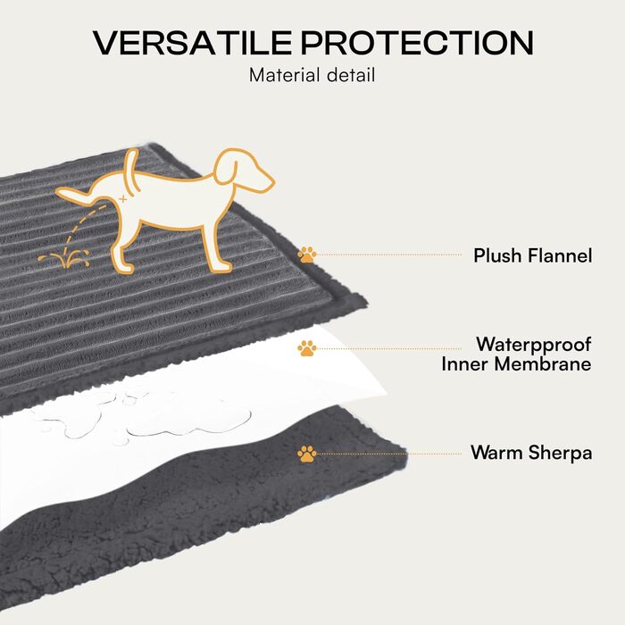 Водонепроникний килимок для собак Luciphia, великих порід, ультрам'який, заспокійливий, з коротким ворсом, флісовий, довговічний та теплий, захист меблів, для дивана, ліжка, ковдра для тварин, машинне прання, сірий - Stone Gray XL (85''x57'')