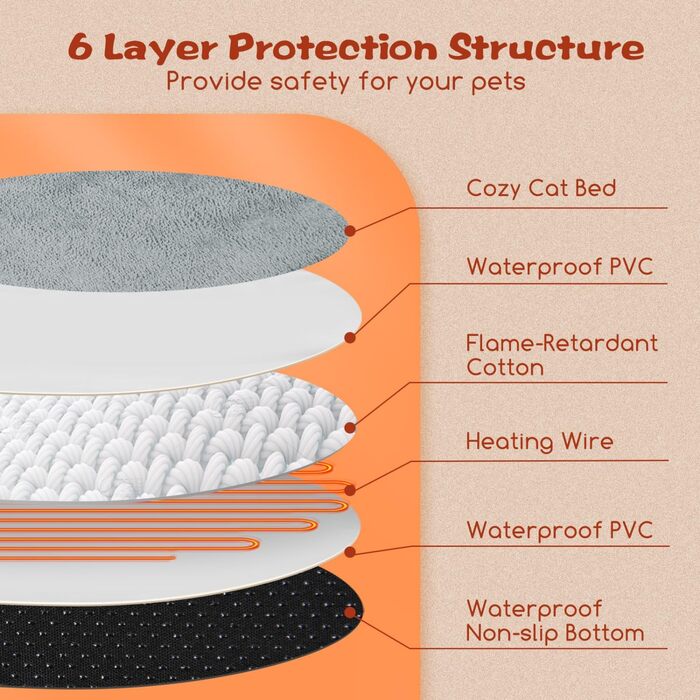 Кішечкове ліжко Nobleza з регульованою температурою, тепла підстилка у вигляді пончика з захисним кабелем, що не гризеться, 50 см, сіре