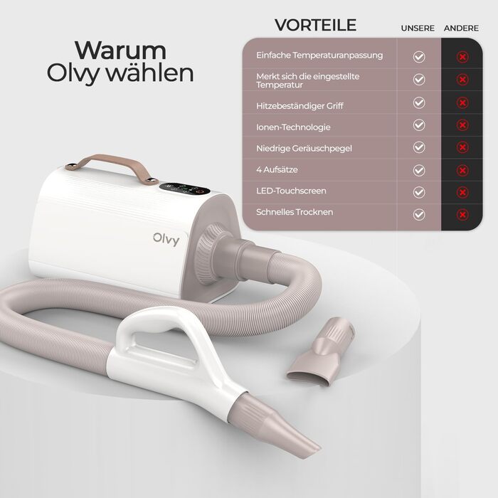 Фен для собак Olvy Hundefön: професійний сушар для догляду за шерстю з регулюванням швидкості та 4 насадками